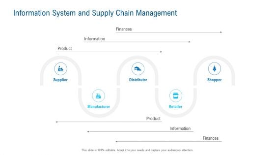 Merchandising Industry Analysis Information System And Supply Chain Management Inspiration PDF