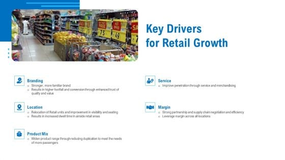 Merchandising Industry Analysis Key Drivers For Retail Growth Graphics PDF