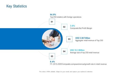 Merchandising Industry Analysis Key Statistics Graphics PDF