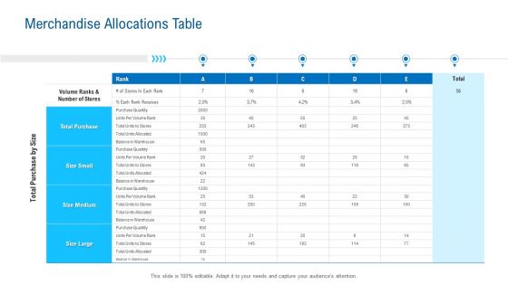 Merchandising Industry Analysis Merchandise Allocations Table Themes PDF