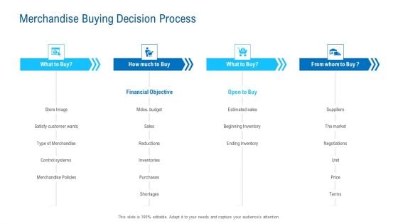 Merchandising Industry Analysis Merchandise Buying Decision Process Pictures PDF