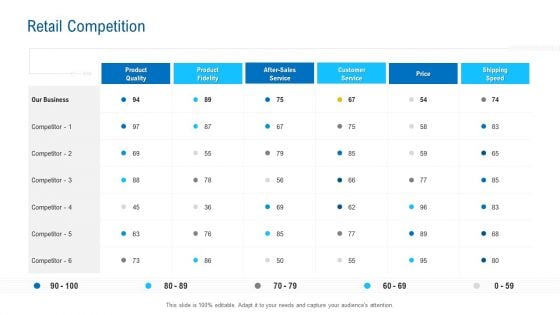 Merchandising Industry Analysis Retail Competition Information PDF