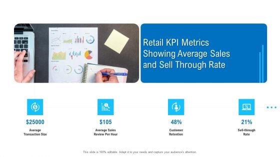 Merchandising Industry Analysis Retail KPI Metrics Showing Average Sales And Sell Through Rate Clipart PDF