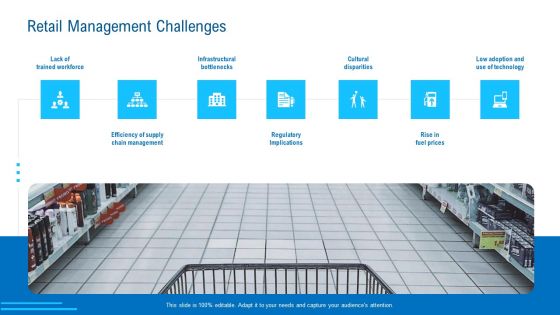 Merchandising Industry Analysis Retail Management Challenges Themes PDF Merchandising Industry Analysis Retail Management Challenges Themes PDF