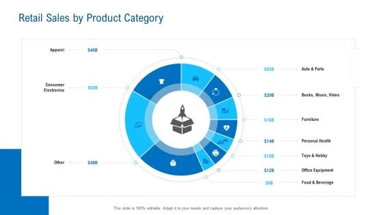 Merchandising Industry Analysis Retail Sales By Product Category Introduction PDF