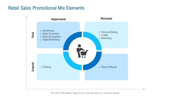 Merchandising Industry Analysis Retail Sales Promotional Mix Elements Sample PDF