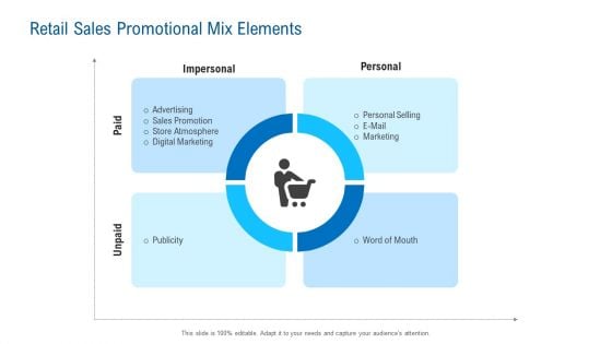 Merchandising Industry Analysis Retail Sales Promotional Mix Elements Sample PDF Merchandising Industry Analysis Retail Sales Promotional Mix Elements Sample PDF