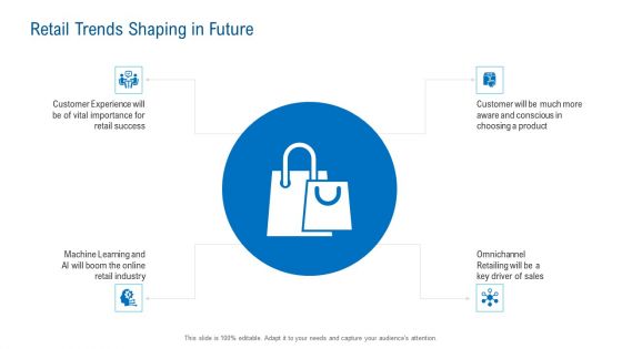 Merchandising Industry Analysis Retail Trends Shaping In Future Demonstration PDF