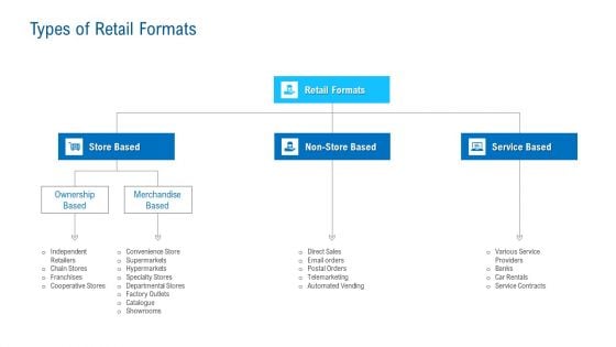 Merchandising Industry Analysis Types Of Retail Formats Microsoft PDF