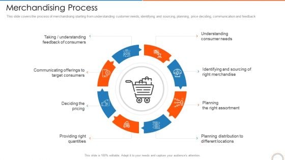 Merchandising Process Retail Store Positioning Ppt Infographics Gridlines PDF