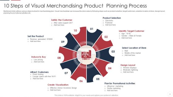 Merchandising Product Plan Ppt PowerPoint Presentation Complete With Slides