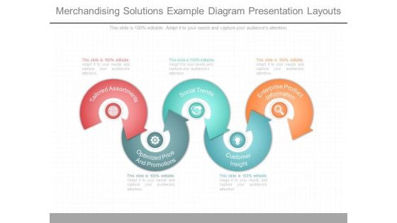 Merchandising Solutions Example Diagram Presentation Layouts