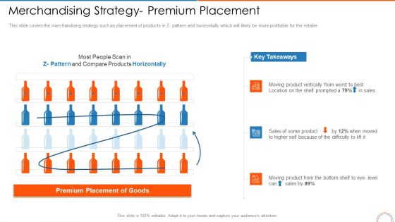 Merchandising Strategy Premium Placement Retail Store Positioning Ppt File Example Topics PDF