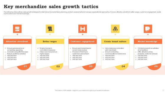 Merchandize Growth Tactics Ppt PowerPoint Presentation Complete Deck With Slides Slide07