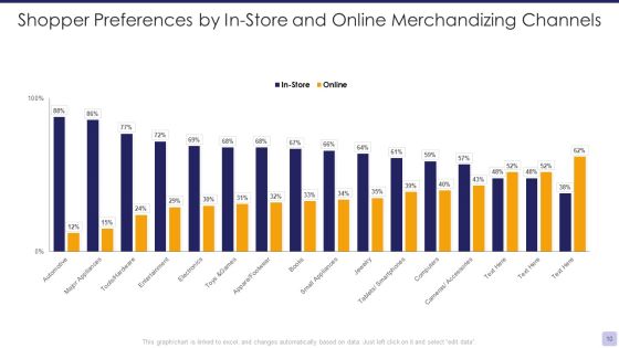 Merchandizing Channels Ppt PowerPoint Presentation Complete Deck With Slides Slide10