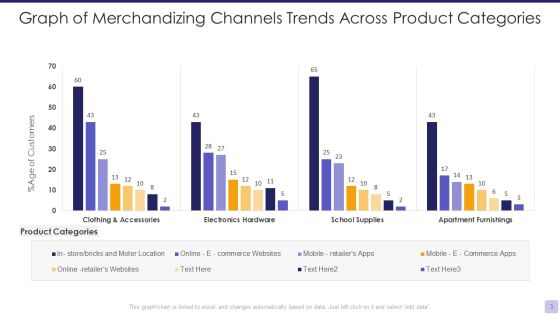 Merchandizing Channels Ppt PowerPoint Presentation Complete Deck With Slides Slide03