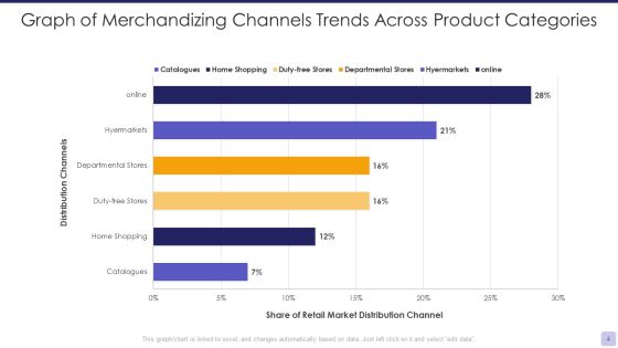 Merchandizing Channels Ppt PowerPoint Presentation Complete Deck With Slides Slide04