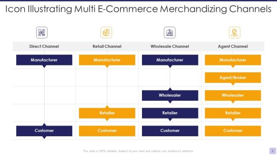 Merchandizing Channels Ppt PowerPoint Presentation Complete Deck With Slides Slide06