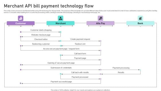 Merchant API Bill Payment Technology Flow Ppt Summary Outline PDF Merchant API Bill Payment Technology Flow Ppt Summary Outline PDF