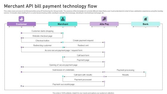 Merchant API Bill Payment Technology Flow Ppt Summary Outline PDF