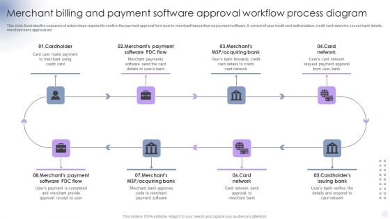 Merchant Billing And Payment Software Approval Workflow Process Diagram Graphics PDF Merchant Billing And Payment Software Approval Workflow Process Diagram Graphics PDF