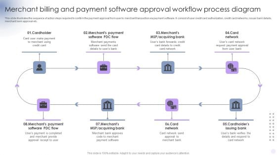 Merchant Billing And Payment Software Approval Workflow Process Diagram Graphics PDF