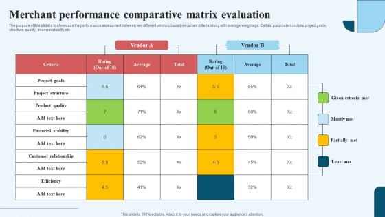 Merchant Performance Comparative Matrix Evaluation Sample PDF