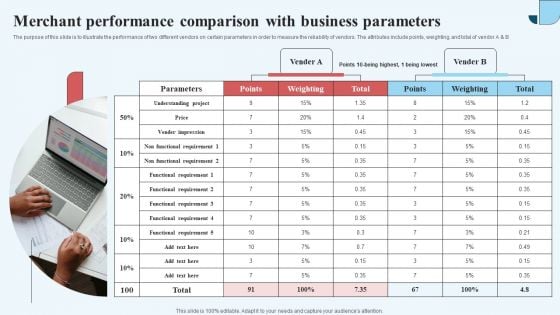 Merchant Performance Comparison With Business Parameters Ideas PDF