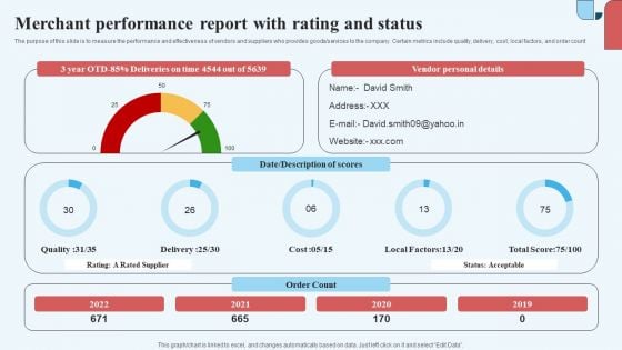 Merchant Performance Report With Rating And Status Diagrams PDF