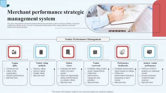 Merchant Performance Strategic Management System Inspiration PDF Merchant Performance Strategic Management System Inspiration PDF