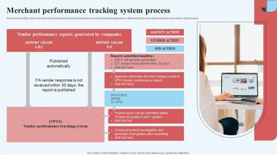 Merchant Performance Tracking System Process Background PDF