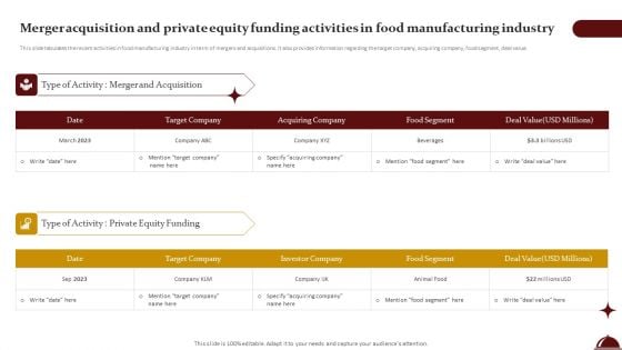 Merger Acquisition And Private Equity Funding Activities In Food Manufacturing Industry Graphics PDF