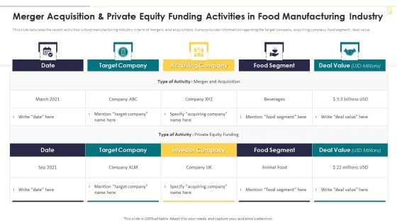 Merger Acquisition And Private Equity Funding Activities In Food Manufacturing Industry Guidelines PDF Merger Acquisition And Private Equity Funding Activities In Food Manufacturing Industry Guidelines PDF