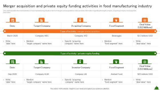 Merger Acquisition And Private Equity Funding Activities In Food Manufacturing Industry Industry Demonstration PDF Merger Acquisition And Private Equity Funding Activities In Food Manufacturing Industry Industry Demonstration PDF