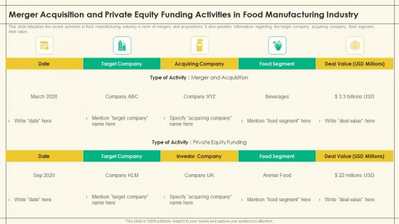 Merger Acquisition And Private Equity Funding Activities In Food Manufacturing Industry Precooked Food Industry Analysis Download PDF