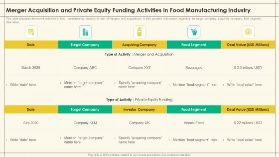 Merger Acquisition And Private Equity Funding Activities In Food Manufacturing Industry Precooked Food Industry Analysis Download PDF Merger Acquisition And Private Equity Funding Activities In Food Manufacturing Industry Precooked Food Industry Analysis Download PDF