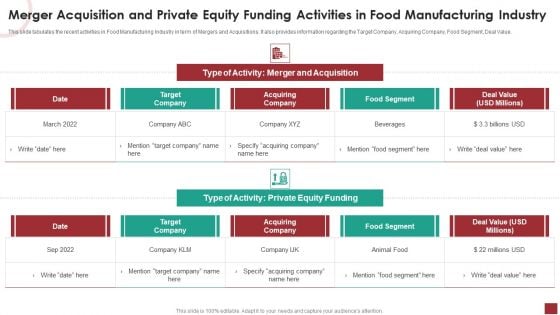 Merger Acquisition And Private Equity Funding Activities In Food Manufacturing Industry Template PDF