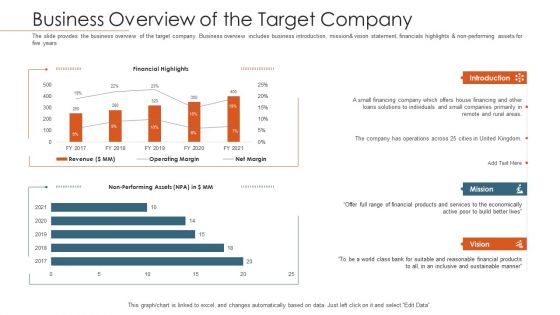 Merger Agreement Pitch Deck Business Overview Of The Target Company Professional PDF