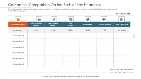 Merger Agreement Pitch Deck Competitor Comparison On The Basis Of Key Financials Ideas PDF