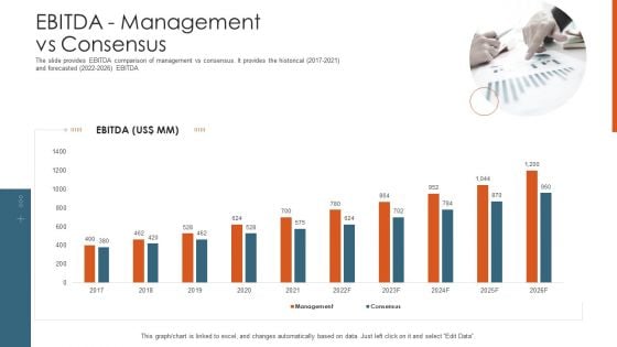 Merger Agreement Pitch Deck EBITDA Management Vs Consensus Demonstration PDF