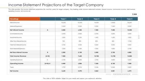 Merger Agreement Pitch Deck Income Statement Projections Of The Target Company Graphics PDF