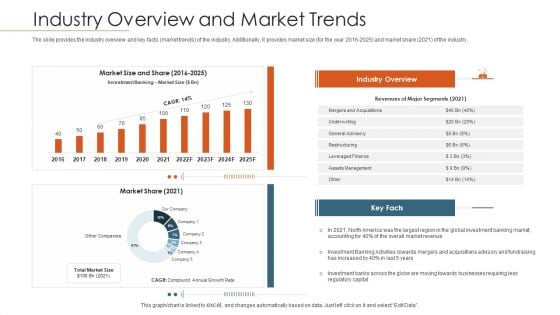 Merger Agreement Pitch Deck Industry Overview And Market Trends Infographics PDF