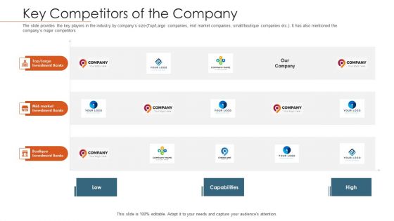 Merger Agreement Pitch Deck Key Competitors Of The Company Themes PDF Merger Agreement Pitch Deck Key Competitors Of The Company Themes PDF