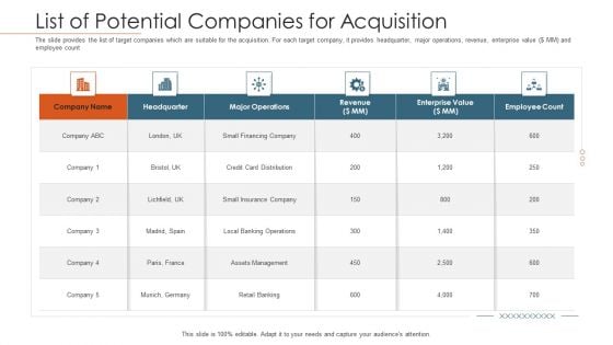 Merger Agreement Pitch Deck List Of Potential Companies For Acquisition Professional PDF