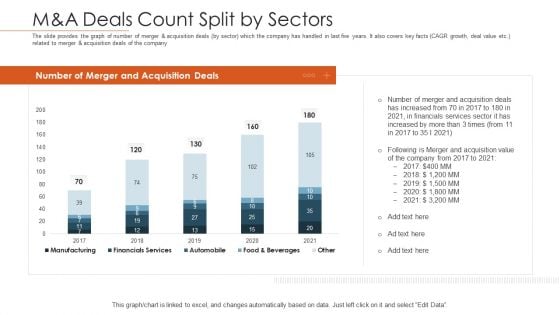 Merger Agreement Pitch Deck M Anda Deals Count Split By Sectors Rules PDF