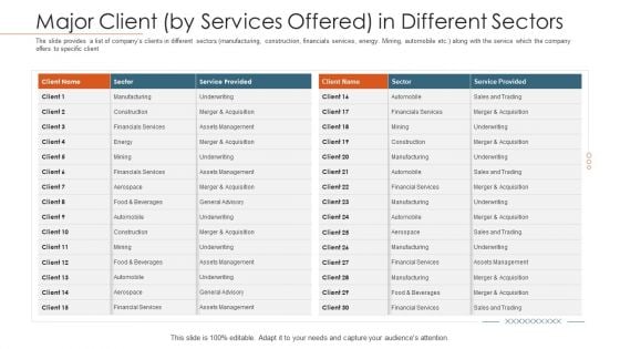 Merger Agreement Pitch Deck Major Client By Services Offered In Different Sectors Microsoft PDF