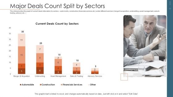 Merger Agreement Pitch Deck Major Deals Count Split By Sectors Introduction PDF