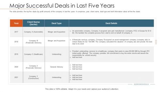 Merger Agreement Pitch Deck Major Successful Deals In Last Five Years Summary PDF