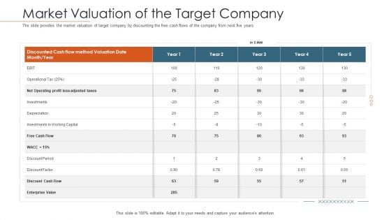 Merger Agreement Pitch Deck Market Valuation Of The Target Company Elements PDF