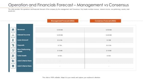 Merger Agreement Pitch Deck Operation And Financials Forecast Management Vs Consensus Rules PDF